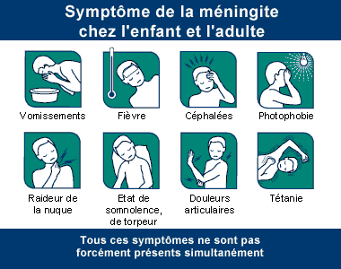 Symptomes meningite virale